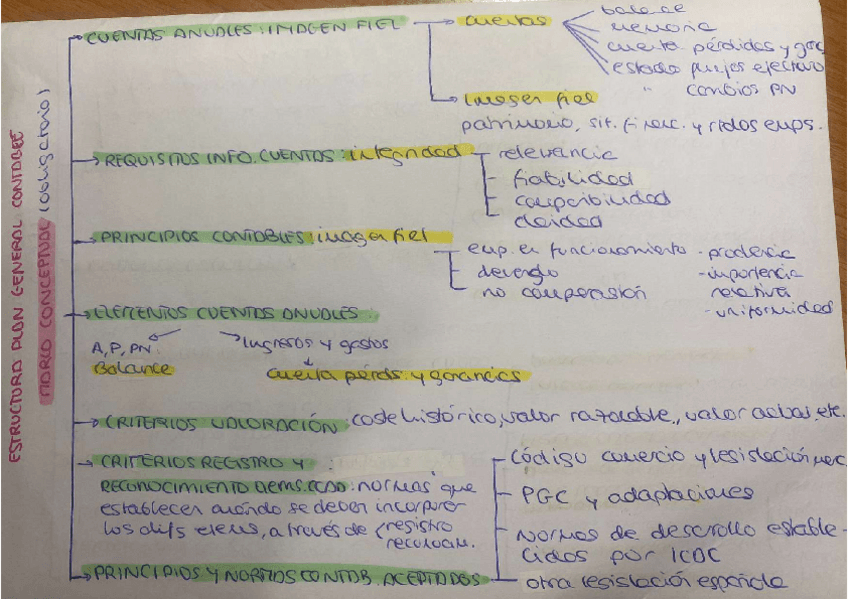Miniatura del documento PLAN-GENERAL-CONTABLE-ESQUEMA.pdf
