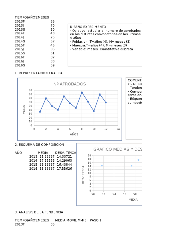 Miniatura del documento EJERCICIO-6-ESTADISTICA.ods