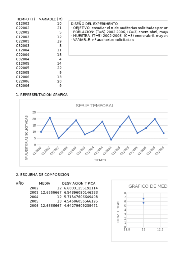 Miniatura del documento EJERCICIO-9-ESTADISTICA.xlsx