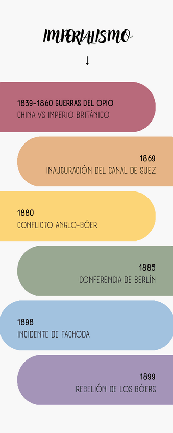 Miniatura del documento EJE-CRONOLOGICO-DDL-IMPERIALISMO.pdf