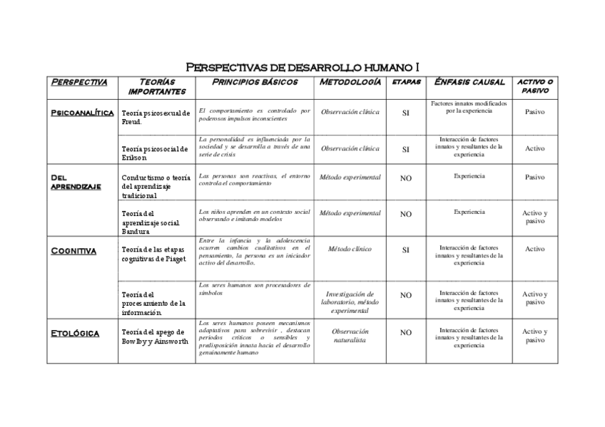 Miniatura del documento Perspectivas-de-desarrollo-humano-I.pdf
