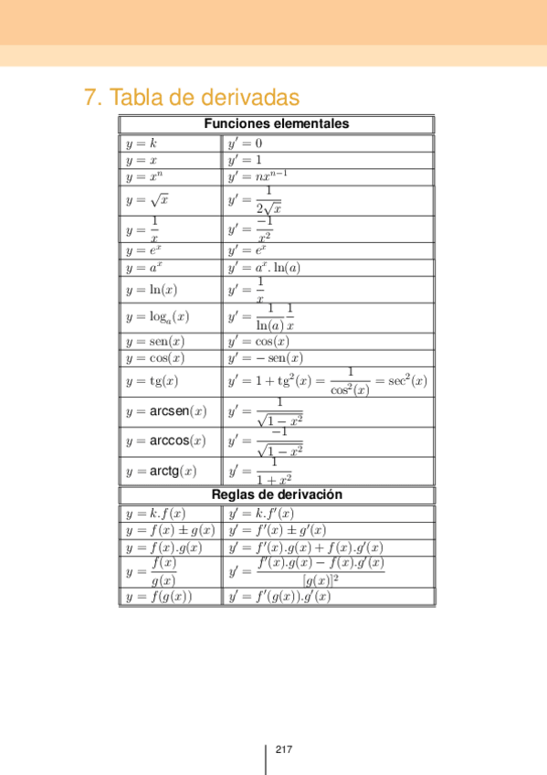 Miniatura del documento TABLA-DERIVADAS.pdf