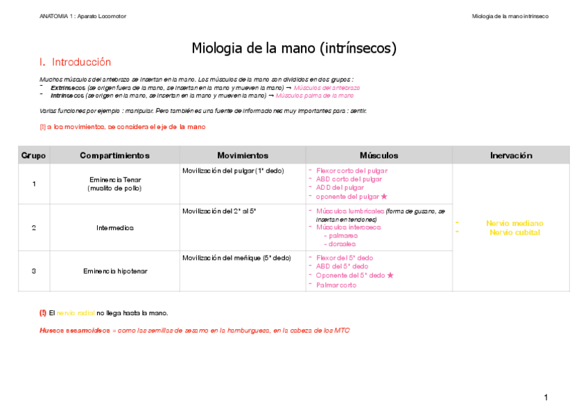 Miniatura del documento Miologia-de-la-mano.pdf