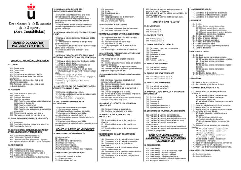 Miniatura del documento Cuadro de cuentas PYMES URJC.pdf