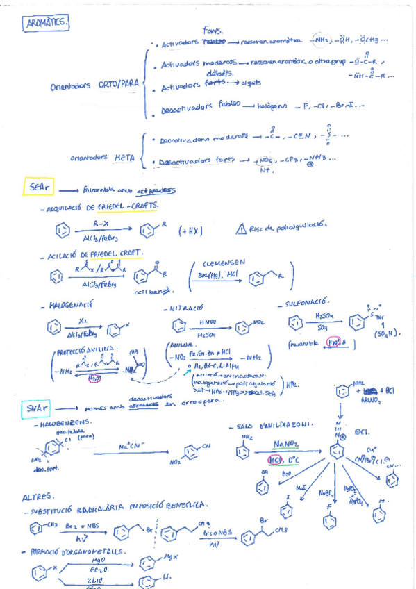 Miniatura del documento Orgànica II Segona Part Esquemes + Resum.pdf