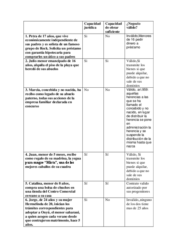 Miniatura del documento TABLA-CAPACIDAD-ejercicio.pdf
