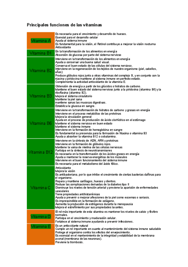 Miniatura del documento Principales-Funciones-de-las-Vitaminas.pdf