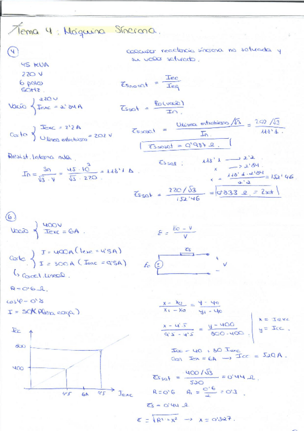 Miniatura del documento Problemas-maquina-sincrona.pdf