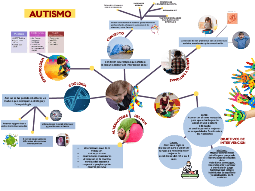 Miniatura del documento TRASTORNOS-INF..pdf