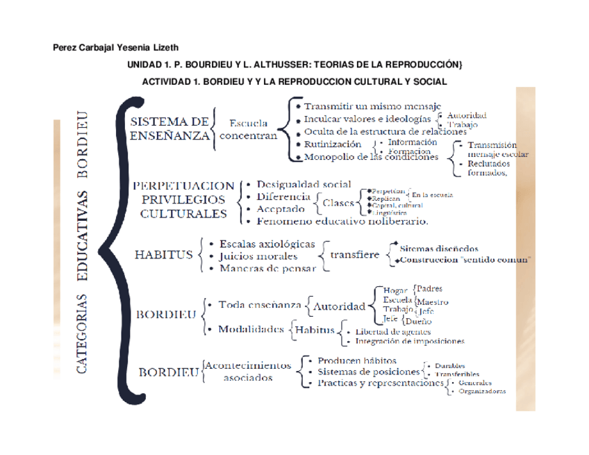 Miniatura del documento Act1U1Perez-CarbajalSE1.pdf