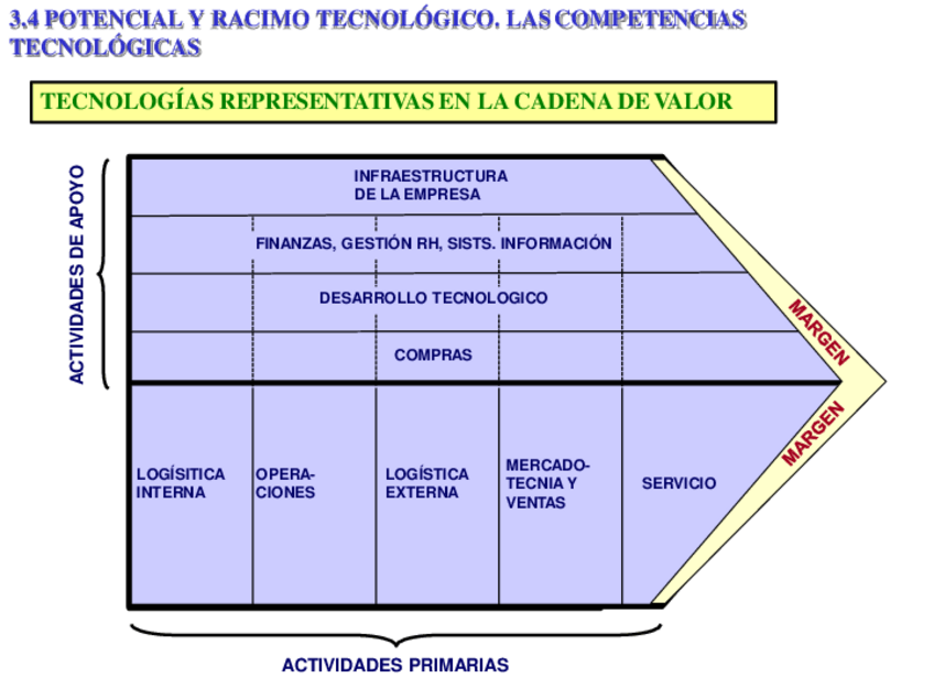Miniatura del documento Tema-3-5-14.pdf