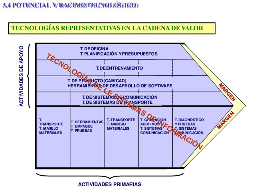 Miniatura del documento Tema-3-5-15.pdf