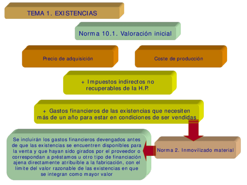 Miniatura del documento Tema-01.-Existencias-5-3.pdf