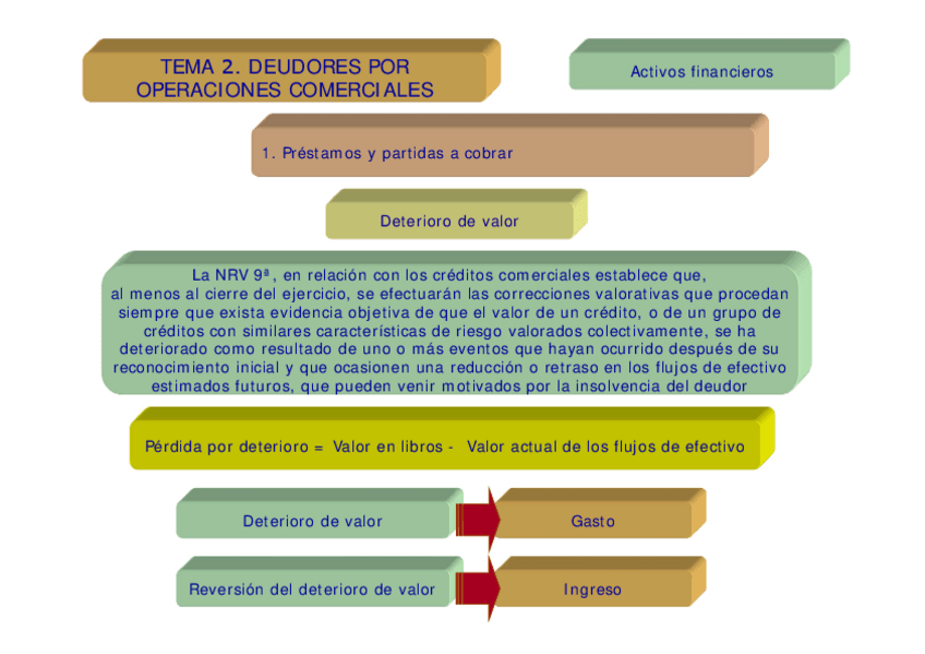 Miniatura del documento Tema-02.pdf