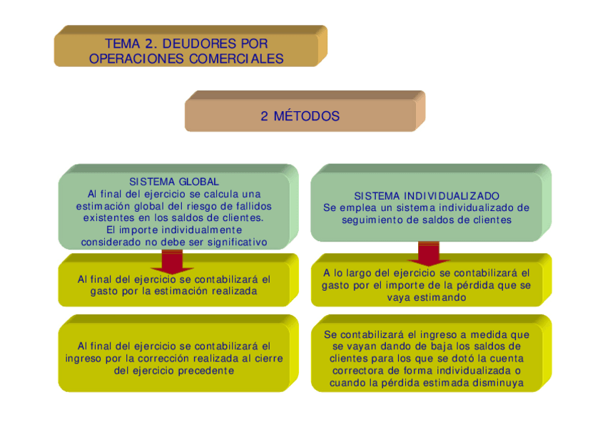 Miniatura del documento Tema-02.pdf
