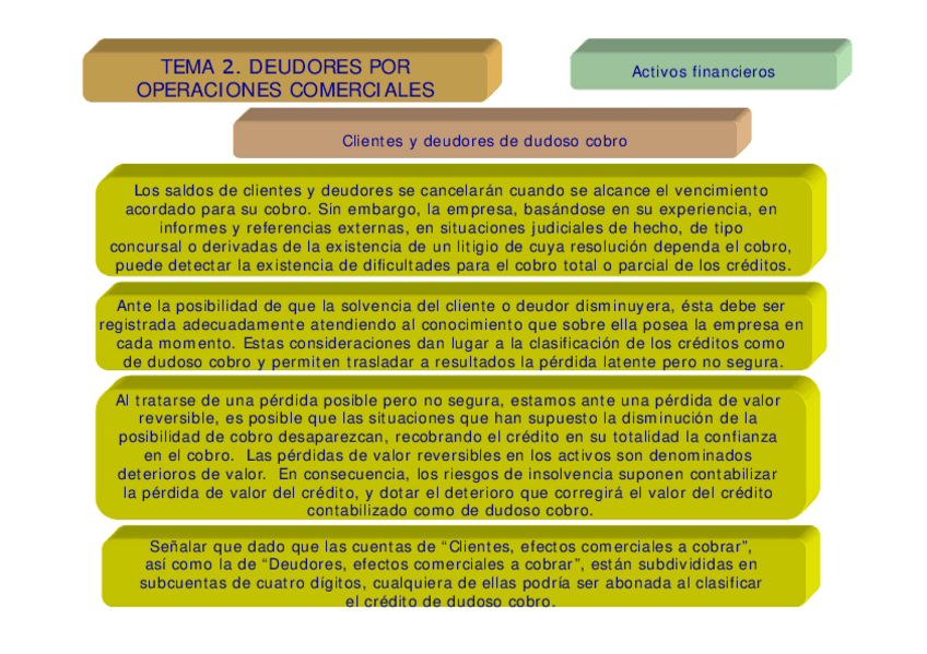 Miniatura del documento Tema-02.pdf