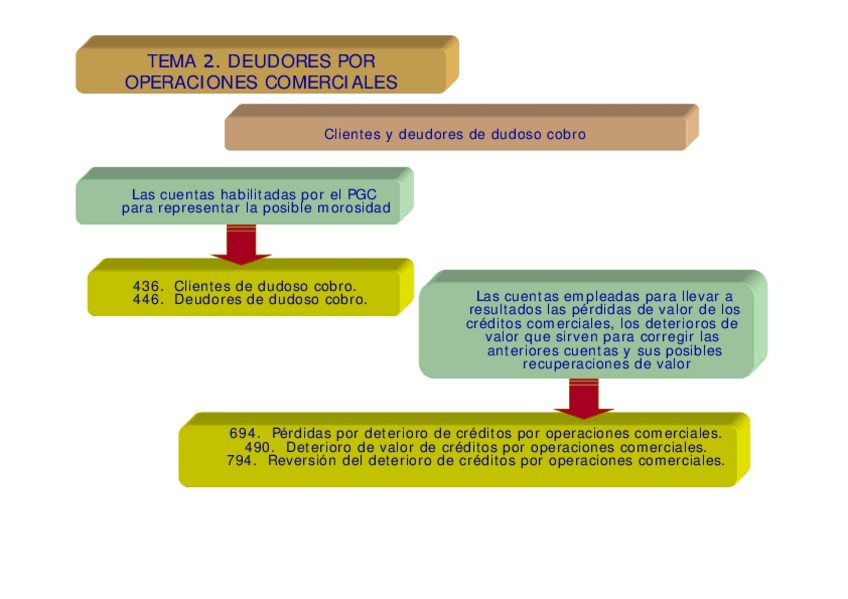 Miniatura del documento Tema-02.pdf