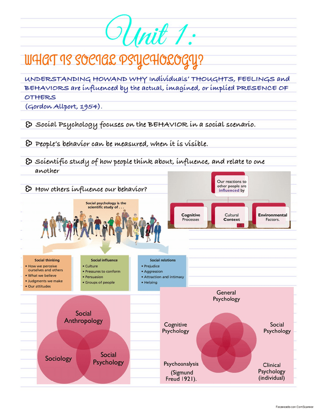 Miniatura del documento Unit-1-social-psychology.pdf