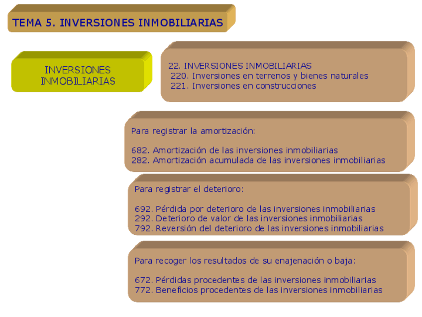 Miniatura del documento Tema-05.pdf