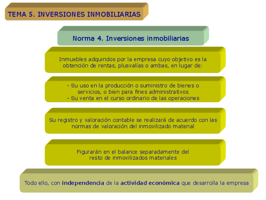 Miniatura del documento Tema-05.pdf