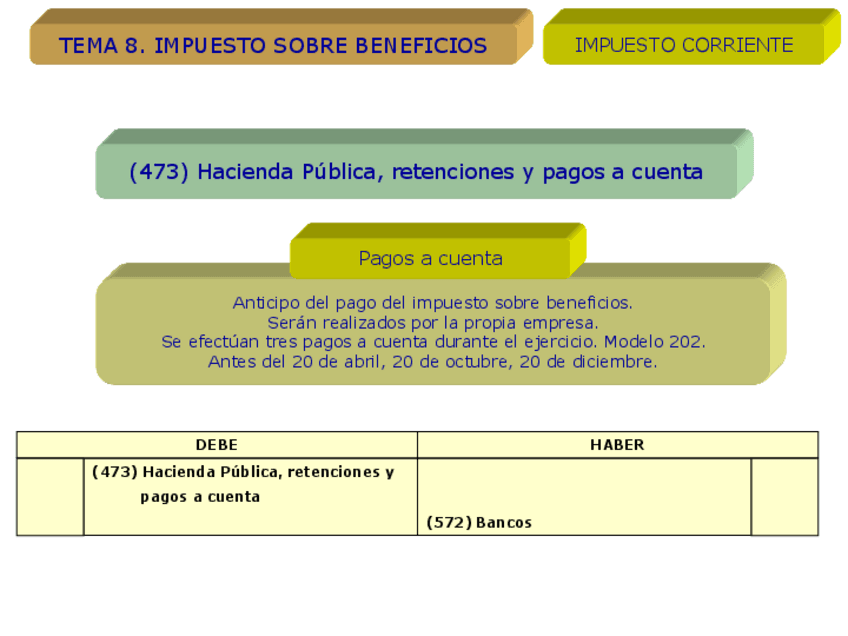 Miniatura del documento Tema-8.pdf
