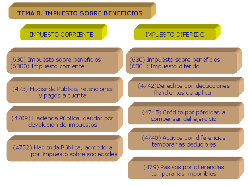 Miniatura del documento Tema-8.pdf