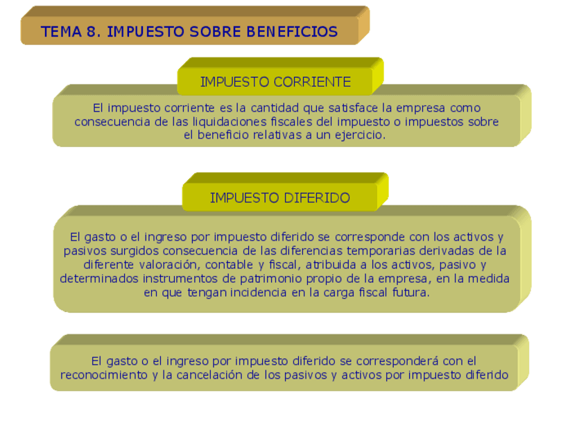 Miniatura del documento Tema-8.pdf