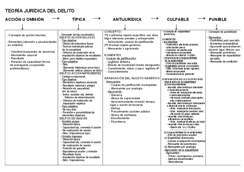 Miniatura del documento Cuadro-Teoria-Jca-Delito.pdf