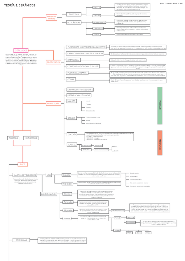 Miniatura del documento TEORIA-3-CERAMICOS.pdf