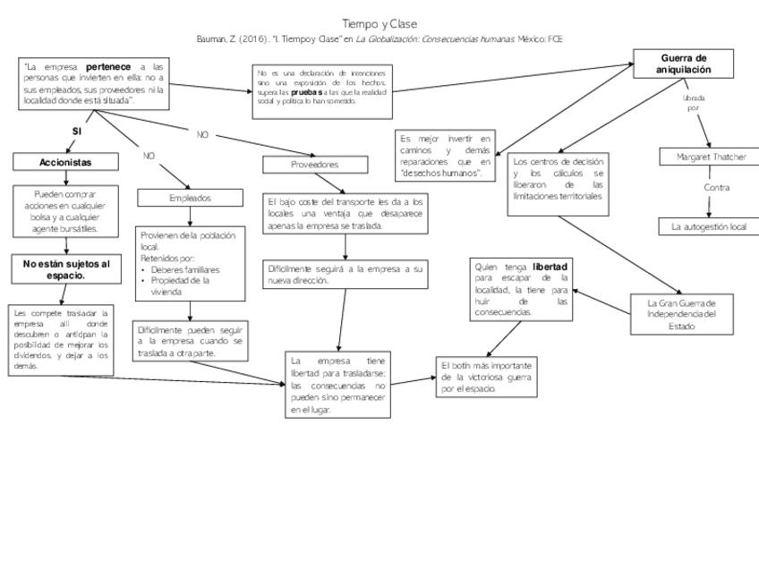 Miniatura del documento Tiempo-y-ClaseBauman.pdf