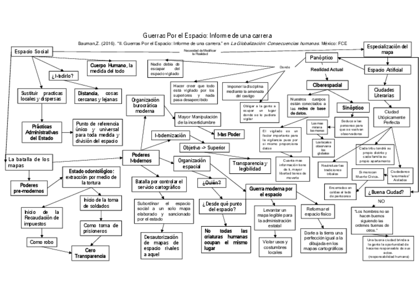 Miniatura del documento Guerras-Por-el-EspacioBauman.pdf