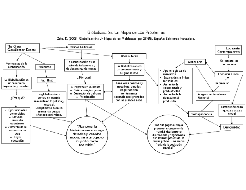 Miniatura del documento Globalizacion-Un-Mapa-de-Los-ProblemasZolo.pdf