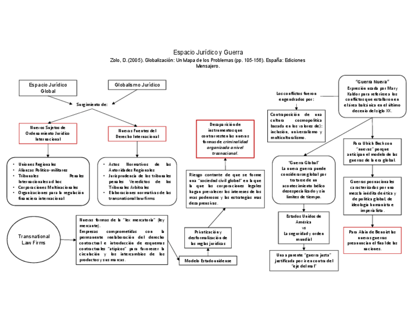 Miniatura del documento Espacio-Juridico-y-GuerraZolo.pdf