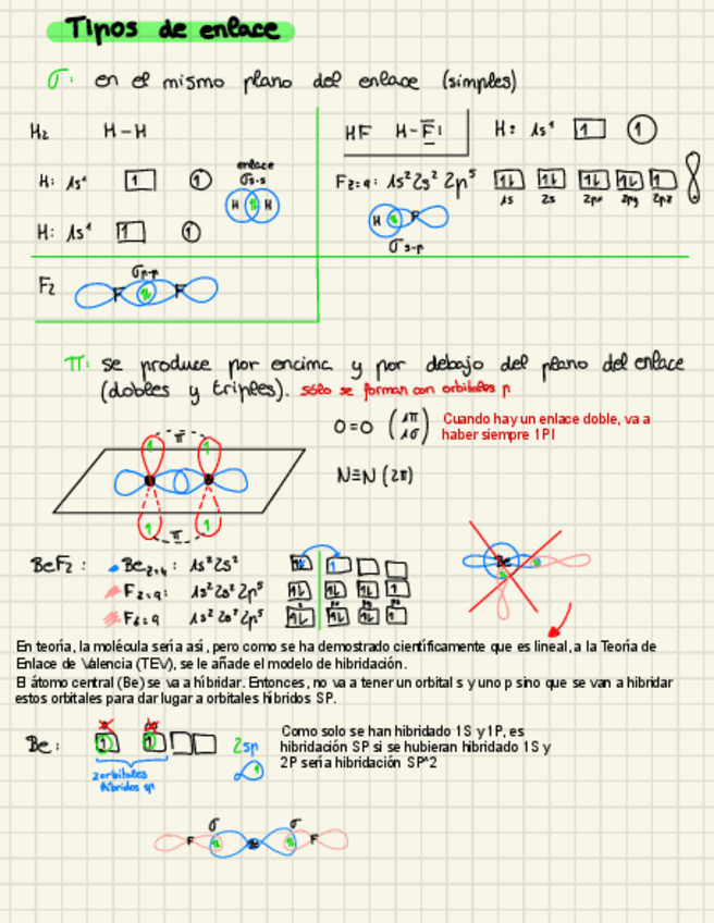 Miniatura del documento Apuntes-tipos-de-enlace-y-Teoria-orbital-molecular-TOM-Quimica-22-23.pdf