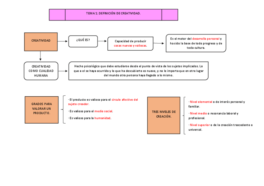 Miniatura del documento TEMA-1-CREATIVIDAD.pdf