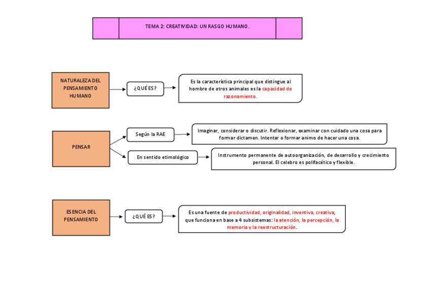Miniatura del documento TEMA-2-CREATIVIDAD.pdf