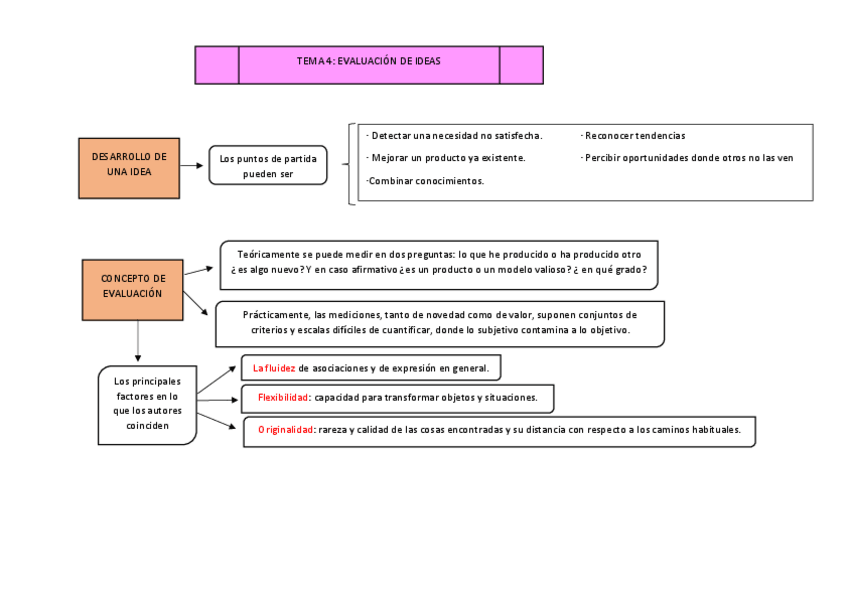 Miniatura del documento TEMA-4-CREATIVIDAD.pdf