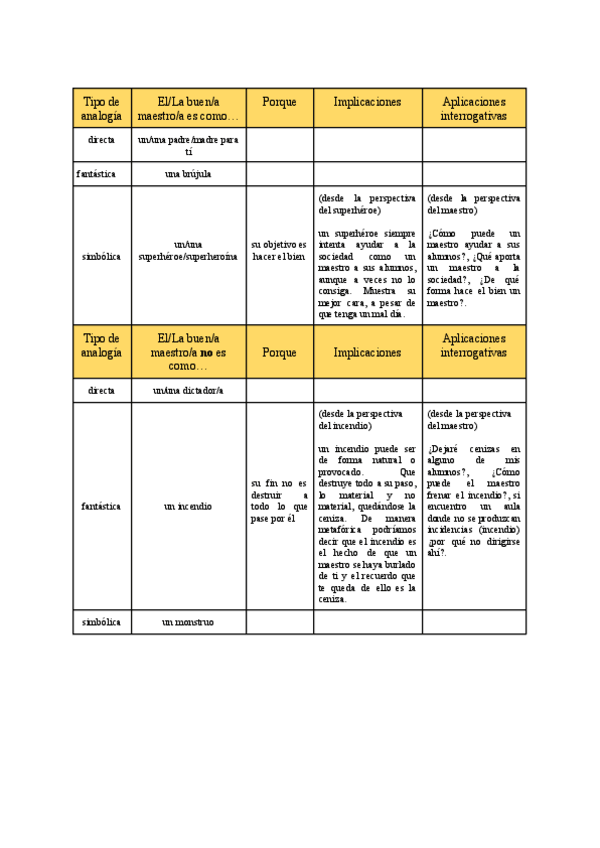 Miniatura del documento EL-QUE-Analogias-sobre-ella-buena-maestroa.-Noelia-Ramos-Lugo.pdf