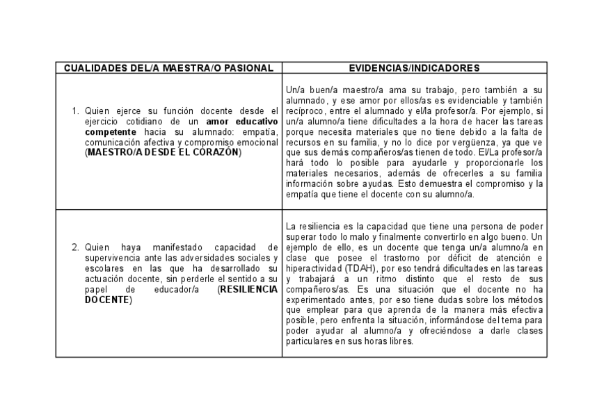Miniatura del documento CUALIDADES-DELA-MAESTRAO-PASIONAL-Noelia-Ramos-Lugo..pdf