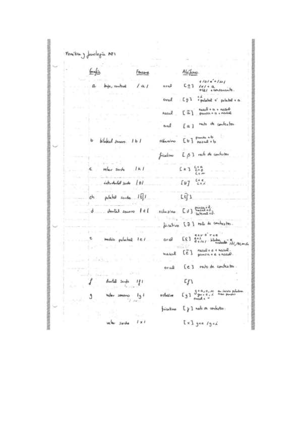 Miniatura del documento fonetica y fonología.pdf