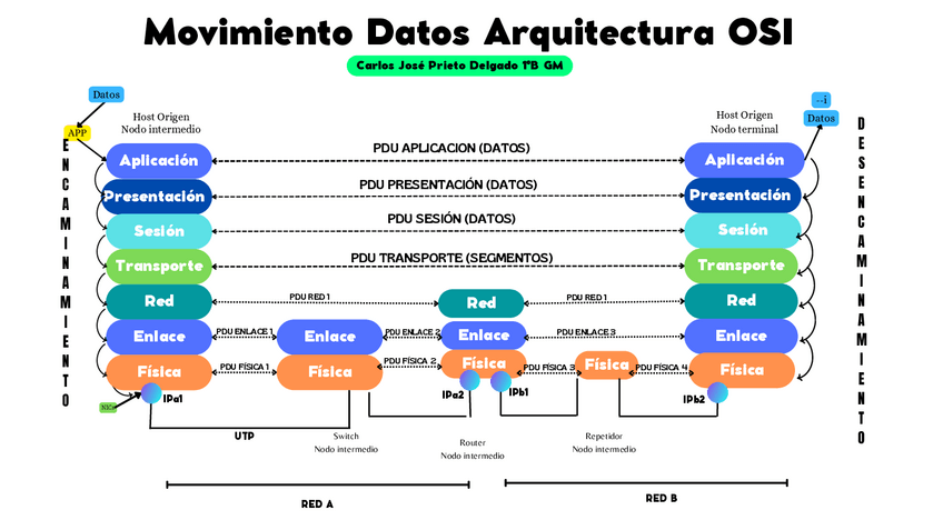 Miniatura del documento ACTEVOSICarlosJosePrietoDelgado.pdf