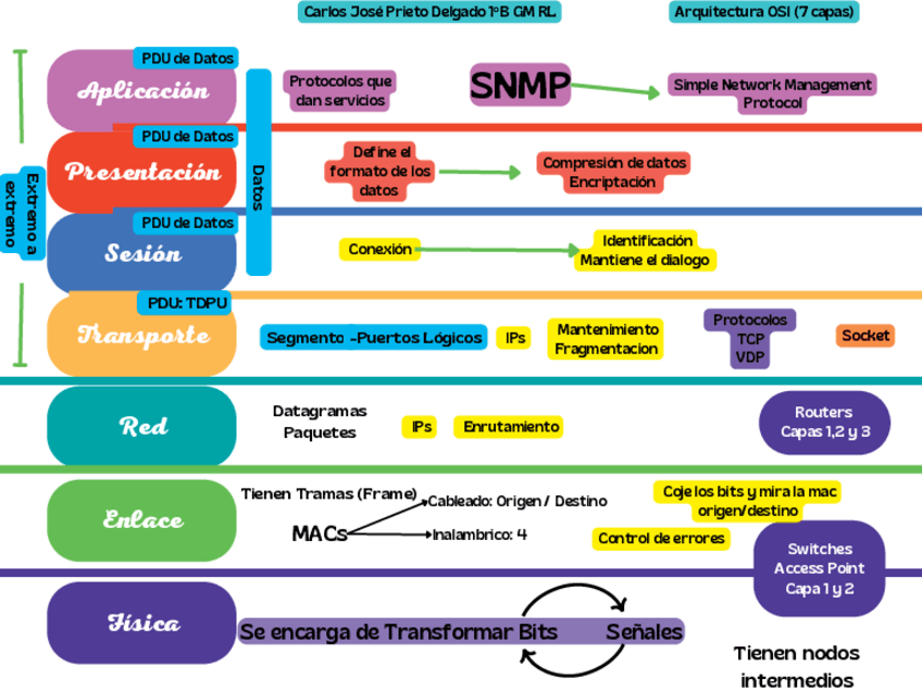 Miniatura del documento Fisica.pdf