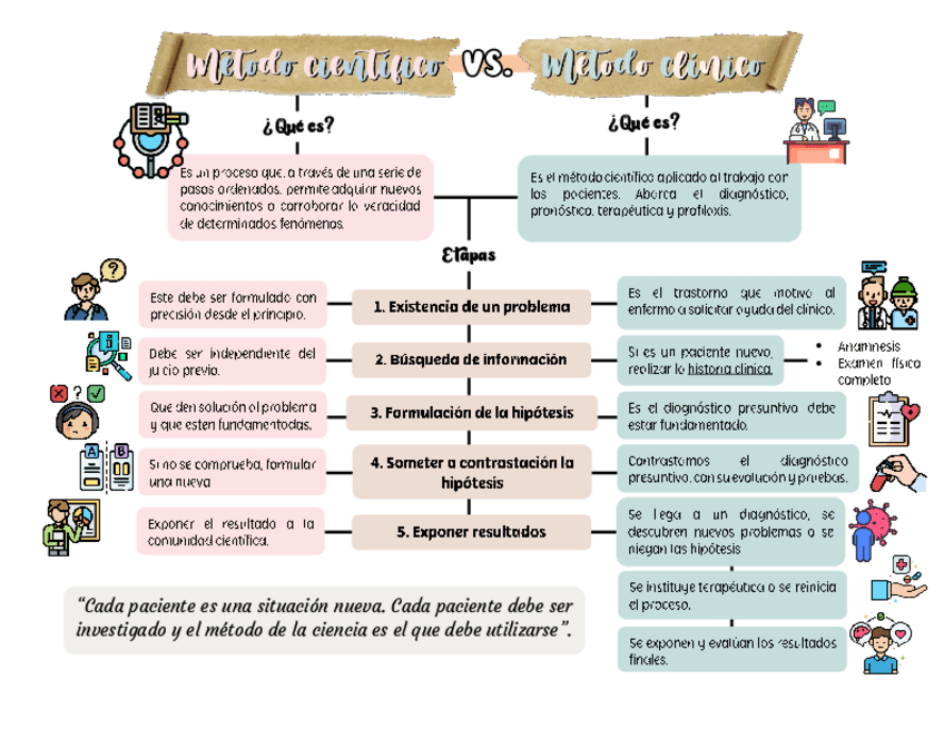 Miniatura del documento Metodo-clinico-y-cientifico.pdf
