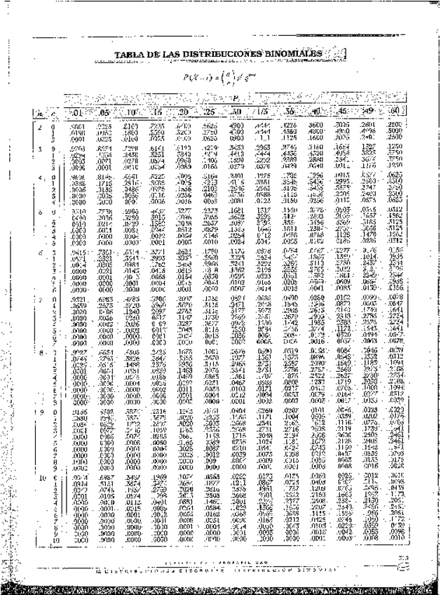 Miniatura del documento Tabla-de-Distribucion-Binomial.pdf