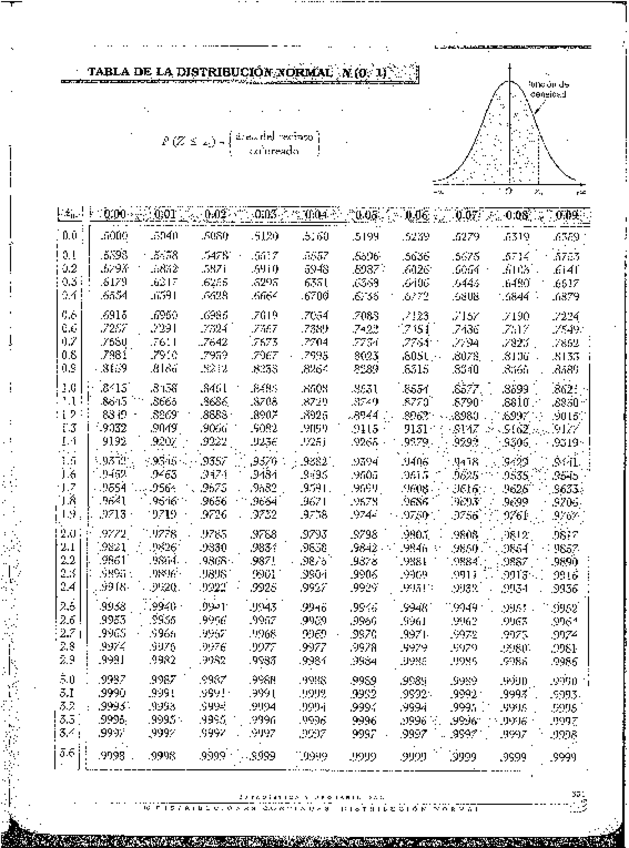 Miniatura del documento Tabla-de-Distribucion-Normal.pdf