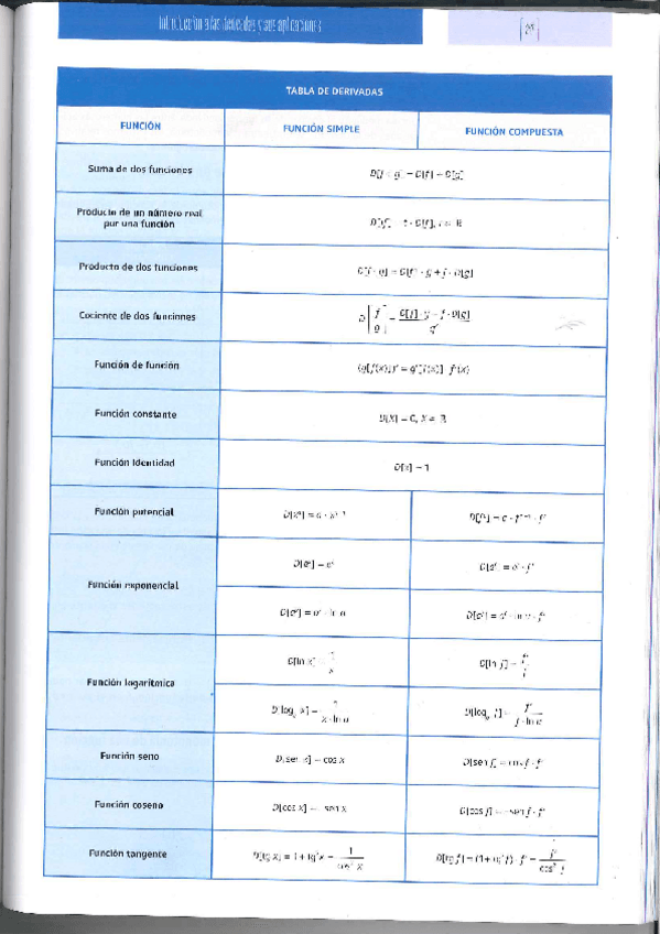 Miniatura del documento Tabla-Derivadas.pdf