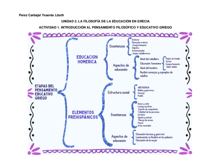 Miniatura del documento Act1.-U2.-Filosofia.-Perez-Carbajal.pdf