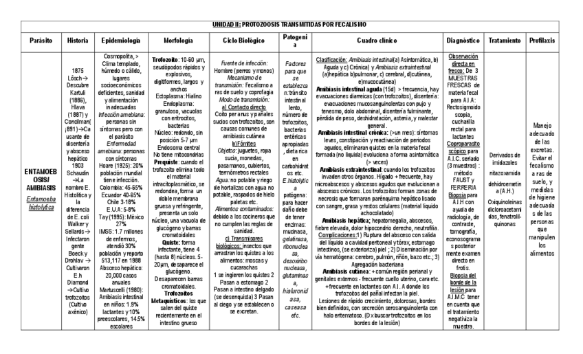 Miniatura del documento Parasitologia-1er-examen-Bien.pdf