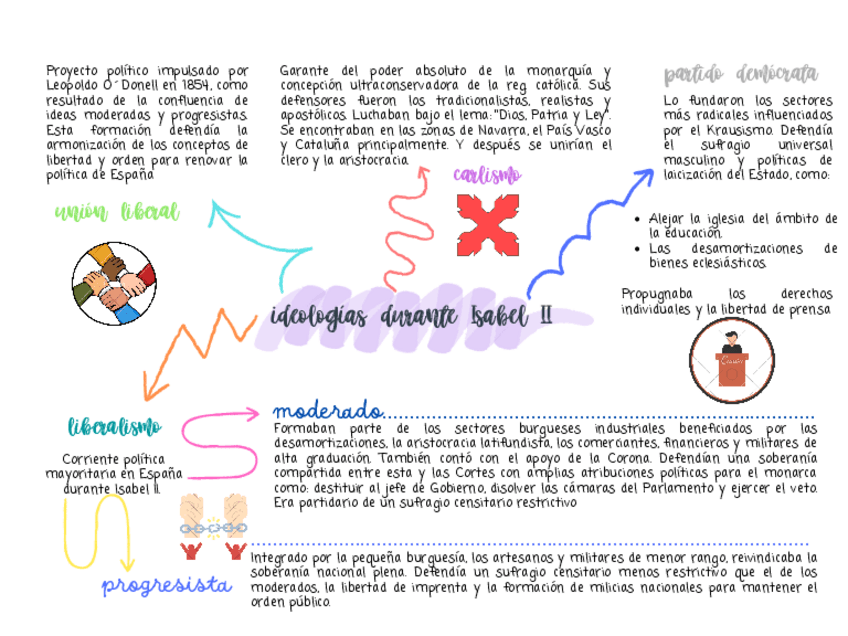 Miniatura del documento ideologias-isabel-II.pdf