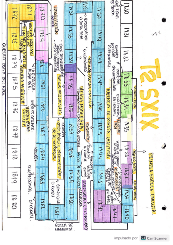 Miniatura del documento Linea-tiempo-1830-1880.pdf